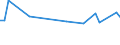KN 72085410 /Exporte /Einheit = Preise (Euro/Tonne) /Partnerland: Kuba /Meldeland: Europäische Union /72085410:Flacherzeugnisse aus Eisen Oder Nichtlegiertem Stahl, mit Einer Breite von >= 600 mm, Nicht in Rollen 'coils', nur Warmgewalzt, Weder Plattiert Noch šberzogen, mit Einer Dicke von >= 2 mm, Jedoch < 3 mm, Ohne Oberfl„chenmuster