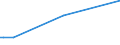 KN 72089010 /Exporte /Einheit = Preise (Euro/Tonne) /Partnerland: Griechenland /Meldeland: Europäische Union /72089010:Flacherzeugnisse aus Eisen Oder Nichtlegiertem Stahl, mit Einer Breite von >= 600 mm, Warmgewalzt, Weder Plattiert Noch šberzogen, nur Oberfl„chenbearbeitet Oder nur Anders als Quadratisch Oder Rechteckig Zugeschnitten
