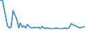 KN 72089010 /Exporte /Einheit = Preise (Euro/Tonne) /Partnerland: Luxemburg /Meldeland: Europäische Union /72089010:Flacherzeugnisse aus Eisen Oder Nichtlegiertem Stahl, mit Einer Breite von >= 600 mm, Warmgewalzt, Weder Plattiert Noch šberzogen, nur Oberfl„chenbearbeitet Oder nur Anders als Quadratisch Oder Rechteckig Zugeschnitten