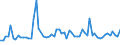 KN 72089010 /Exporte /Einheit = Preise (Euro/Tonne) /Partnerland: Schweden /Meldeland: Europäische Union /72089010:Flacherzeugnisse aus Eisen Oder Nichtlegiertem Stahl, mit Einer Breite von >= 600 mm, Warmgewalzt, Weder Plattiert Noch šberzogen, nur Oberfl„chenbearbeitet Oder nur Anders als Quadratisch Oder Rechteckig Zugeschnitten