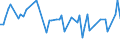 KN 72089010 /Exporte /Einheit = Preise (Euro/Tonne) /Partnerland: Finnland /Meldeland: Europäische Union /72089010:Flacherzeugnisse aus Eisen Oder Nichtlegiertem Stahl, mit Einer Breite von >= 600 mm, Warmgewalzt, Weder Plattiert Noch šberzogen, nur Oberfl„chenbearbeitet Oder nur Anders als Quadratisch Oder Rechteckig Zugeschnitten