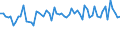 KN 72089010 /Exporte /Einheit = Preise (Euro/Tonne) /Partnerland: Oesterreich /Meldeland: Europäische Union /72089010:Flacherzeugnisse aus Eisen Oder Nichtlegiertem Stahl, mit Einer Breite von >= 600 mm, Warmgewalzt, Weder Plattiert Noch šberzogen, nur Oberfl„chenbearbeitet Oder nur Anders als Quadratisch Oder Rechteckig Zugeschnitten