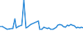 KN 72089010 /Exporte /Einheit = Preise (Euro/Tonne) /Partnerland: Schweiz /Meldeland: Europäische Union /72089010:Flacherzeugnisse aus Eisen Oder Nichtlegiertem Stahl, mit Einer Breite von >= 600 mm, Warmgewalzt, Weder Plattiert Noch šberzogen, nur Oberfl„chenbearbeitet Oder nur Anders als Quadratisch Oder Rechteckig Zugeschnitten