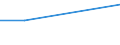KN 72089010 /Exporte /Einheit = Preise (Euro/Tonne) /Partnerland: Malta /Meldeland: Europäische Union /72089010:Flacherzeugnisse aus Eisen Oder Nichtlegiertem Stahl, mit Einer Breite von >= 600 mm, Warmgewalzt, Weder Plattiert Noch šberzogen, nur Oberfl„chenbearbeitet Oder nur Anders als Quadratisch Oder Rechteckig Zugeschnitten