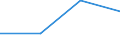 KN 72089010 /Exporte /Einheit = Preise (Euro/Tonne) /Partnerland: Jugoslawien /Meldeland: Europäische Union /72089010:Flacherzeugnisse aus Eisen Oder Nichtlegiertem Stahl, mit Einer Breite von >= 600 mm, Warmgewalzt, Weder Plattiert Noch šberzogen, nur Oberfl„chenbearbeitet Oder nur Anders als Quadratisch Oder Rechteckig Zugeschnitten