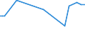 KN 72089010 /Exporte /Einheit = Preise (Euro/Tonne) /Partnerland: Tuerkei /Meldeland: Europäische Union /72089010:Flacherzeugnisse aus Eisen Oder Nichtlegiertem Stahl, mit Einer Breite von >= 600 mm, Warmgewalzt, Weder Plattiert Noch šberzogen, nur Oberfl„chenbearbeitet Oder nur Anders als Quadratisch Oder Rechteckig Zugeschnitten