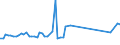KN 72089010 /Exporte /Einheit = Preise (Euro/Tonne) /Partnerland: Slowakei /Meldeland: Europäische Union /72089010:Flacherzeugnisse aus Eisen Oder Nichtlegiertem Stahl, mit Einer Breite von >= 600 mm, Warmgewalzt, Weder Plattiert Noch šberzogen, nur Oberfl„chenbearbeitet Oder nur Anders als Quadratisch Oder Rechteckig Zugeschnitten