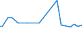 KN 72089010 /Exporte /Einheit = Preise (Euro/Tonne) /Partnerland: Rumaenien /Meldeland: Europäische Union /72089010:Flacherzeugnisse aus Eisen Oder Nichtlegiertem Stahl, mit Einer Breite von >= 600 mm, Warmgewalzt, Weder Plattiert Noch šberzogen, nur Oberfl„chenbearbeitet Oder nur Anders als Quadratisch Oder Rechteckig Zugeschnitten