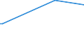 KN 72089010 /Exporte /Einheit = Preise (Euro/Tonne) /Partnerland: Albanien /Meldeland: Europäische Union /72089010:Flacherzeugnisse aus Eisen Oder Nichtlegiertem Stahl, mit Einer Breite von >= 600 mm, Warmgewalzt, Weder Plattiert Noch šberzogen, nur Oberfl„chenbearbeitet Oder nur Anders als Quadratisch Oder Rechteckig Zugeschnitten