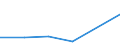 KN 72089010 /Exporte /Einheit = Preise (Euro/Tonne) /Partnerland: Russland /Meldeland: Europäische Union /72089010:Flacherzeugnisse aus Eisen Oder Nichtlegiertem Stahl, mit Einer Breite von >= 600 mm, Warmgewalzt, Weder Plattiert Noch šberzogen, nur Oberfl„chenbearbeitet Oder nur Anders als Quadratisch Oder Rechteckig Zugeschnitten