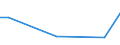KN 72089010 /Exporte /Einheit = Preise (Euro/Tonne) /Partnerland: Kroatien /Meldeland: Europäische Union /72089010:Flacherzeugnisse aus Eisen Oder Nichtlegiertem Stahl, mit Einer Breite von >= 600 mm, Warmgewalzt, Weder Plattiert Noch šberzogen, nur Oberfl„chenbearbeitet Oder nur Anders als Quadratisch Oder Rechteckig Zugeschnitten