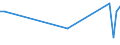 KN 72089010 /Exporte /Einheit = Preise (Euro/Tonne) /Partnerland: Serb.-mont. /Meldeland: Europäische Union /72089010:Flacherzeugnisse aus Eisen Oder Nichtlegiertem Stahl, mit Einer Breite von >= 600 mm, Warmgewalzt, Weder Plattiert Noch šberzogen, nur Oberfl„chenbearbeitet Oder nur Anders als Quadratisch Oder Rechteckig Zugeschnitten