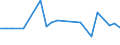 KN 72089010 /Exporte /Einheit = Preise (Euro/Tonne) /Partnerland: Ehem.jug.rep.mazed /Meldeland: Europäische Union /72089010:Flacherzeugnisse aus Eisen Oder Nichtlegiertem Stahl, mit Einer Breite von >= 600 mm, Warmgewalzt, Weder Plattiert Noch šberzogen, nur Oberfl„chenbearbeitet Oder nur Anders als Quadratisch Oder Rechteckig Zugeschnitten