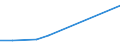 KN 72089010 /Exporte /Einheit = Preise (Euro/Tonne) /Partnerland: Nigeria /Meldeland: Europäische Union /72089010:Flacherzeugnisse aus Eisen Oder Nichtlegiertem Stahl, mit Einer Breite von >= 600 mm, Warmgewalzt, Weder Plattiert Noch šberzogen, nur Oberfl„chenbearbeitet Oder nur Anders als Quadratisch Oder Rechteckig Zugeschnitten