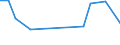 KN 72089010 /Exporte /Einheit = Preise (Euro/Tonne) /Partnerland: Aequat.guin. /Meldeland: Europäische Union /72089010:Flacherzeugnisse aus Eisen Oder Nichtlegiertem Stahl, mit Einer Breite von >= 600 mm, Warmgewalzt, Weder Plattiert Noch šberzogen, nur Oberfl„chenbearbeitet Oder nur Anders als Quadratisch Oder Rechteckig Zugeschnitten