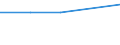 KN 72089010 /Exporte /Einheit = Preise (Euro/Tonne) /Partnerland: Gabun /Meldeland: Europäische Union /72089010:Flacherzeugnisse aus Eisen Oder Nichtlegiertem Stahl, mit Einer Breite von >= 600 mm, Warmgewalzt, Weder Plattiert Noch šberzogen, nur Oberfl„chenbearbeitet Oder nur Anders als Quadratisch Oder Rechteckig Zugeschnitten
