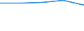 KN 72089010 /Exporte /Einheit = Preise (Euro/Tonne) /Partnerland: Kongo /Meldeland: Europäische Union /72089010:Flacherzeugnisse aus Eisen Oder Nichtlegiertem Stahl, mit Einer Breite von >= 600 mm, Warmgewalzt, Weder Plattiert Noch šberzogen, nur Oberfl„chenbearbeitet Oder nur Anders als Quadratisch Oder Rechteckig Zugeschnitten