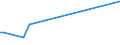 KN 72089010 /Exporte /Einheit = Preise (Euro/Tonne) /Partnerland: Suedafrika /Meldeland: Europäische Union /72089010:Flacherzeugnisse aus Eisen Oder Nichtlegiertem Stahl, mit Einer Breite von >= 600 mm, Warmgewalzt, Weder Plattiert Noch šberzogen, nur Oberfl„chenbearbeitet Oder nur Anders als Quadratisch Oder Rechteckig Zugeschnitten