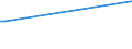 KN 72089010 /Exporte /Einheit = Preise (Euro/Tonne) /Partnerland: Kanada /Meldeland: Europäische Union /72089010:Flacherzeugnisse aus Eisen Oder Nichtlegiertem Stahl, mit Einer Breite von >= 600 mm, Warmgewalzt, Weder Plattiert Noch šberzogen, nur Oberfl„chenbearbeitet Oder nur Anders als Quadratisch Oder Rechteckig Zugeschnitten