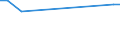 KN 72089010 /Exporte /Einheit = Preise (Euro/Tonne) /Partnerland: Brasilien /Meldeland: Europäische Union /72089010:Flacherzeugnisse aus Eisen Oder Nichtlegiertem Stahl, mit Einer Breite von >= 600 mm, Warmgewalzt, Weder Plattiert Noch šberzogen, nur Oberfl„chenbearbeitet Oder nur Anders als Quadratisch Oder Rechteckig Zugeschnitten