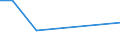 KN 72089010 /Exporte /Einheit = Preise (Euro/Tonne) /Partnerland: Argentinien /Meldeland: Europäische Union /72089010:Flacherzeugnisse aus Eisen Oder Nichtlegiertem Stahl, mit Einer Breite von >= 600 mm, Warmgewalzt, Weder Plattiert Noch šberzogen, nur Oberfl„chenbearbeitet Oder nur Anders als Quadratisch Oder Rechteckig Zugeschnitten