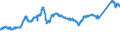 KN 7208 /Exporte /Einheit = Preise (Euro/Tonne) /Partnerland: Deutschland /Meldeland: Eur27_2020 /7208:Flacherzeugnisse aus Eisen Oder Nichtlegiertem Stahl, mit Einer Breite von >= 600 mm, Warmgewalzt, Weder Plattiert Noch überzogen