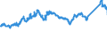 KN 7208 /Exporte /Einheit = Preise (Euro/Tonne) /Partnerland: Italien /Meldeland: Eur27_2020 /7208:Flacherzeugnisse aus Eisen Oder Nichtlegiertem Stahl, mit Einer Breite von >= 600 mm, Warmgewalzt, Weder Plattiert Noch überzogen