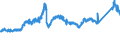 KN 7208 /Exporte /Einheit = Preise (Euro/Tonne) /Partnerland: Ver.koenigreich /Meldeland: Eur27_2020 /7208:Flacherzeugnisse aus Eisen Oder Nichtlegiertem Stahl, mit Einer Breite von >= 600 mm, Warmgewalzt, Weder Plattiert Noch überzogen