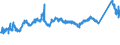 KN 7208 /Exporte /Einheit = Preise (Euro/Tonne) /Partnerland: Irland /Meldeland: Eur27_2020 /7208:Flacherzeugnisse aus Eisen Oder Nichtlegiertem Stahl, mit Einer Breite von >= 600 mm, Warmgewalzt, Weder Plattiert Noch überzogen