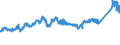KN 7208 /Exporte /Einheit = Preise (Euro/Tonne) /Partnerland: Daenemark /Meldeland: Eur27_2020 /7208:Flacherzeugnisse aus Eisen Oder Nichtlegiertem Stahl, mit Einer Breite von >= 600 mm, Warmgewalzt, Weder Plattiert Noch überzogen