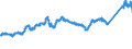 KN 7208 /Exporte /Einheit = Preise (Euro/Tonne) /Partnerland: Spanien /Meldeland: Eur27_2020 /7208:Flacherzeugnisse aus Eisen Oder Nichtlegiertem Stahl, mit Einer Breite von >= 600 mm, Warmgewalzt, Weder Plattiert Noch überzogen