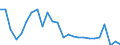KN 7208 /Exporte /Einheit = Preise (Euro/Tonne) /Partnerland: Ver.koenigreich(Nordirland) /Meldeland: Eur27_2020 /7208:Flacherzeugnisse aus Eisen Oder Nichtlegiertem Stahl, mit Einer Breite von >= 600 mm, Warmgewalzt, Weder Plattiert Noch überzogen