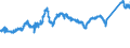 KN 7208 /Exporte /Einheit = Preise (Euro/Tonne) /Partnerland: Belgien /Meldeland: Eur27_2020 /7208:Flacherzeugnisse aus Eisen Oder Nichtlegiertem Stahl, mit Einer Breite von >= 600 mm, Warmgewalzt, Weder Plattiert Noch überzogen