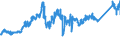 KN 7208 /Exporte /Einheit = Preise (Euro/Tonne) /Partnerland: Luxemburg /Meldeland: Eur27_2020 /7208:Flacherzeugnisse aus Eisen Oder Nichtlegiertem Stahl, mit Einer Breite von >= 600 mm, Warmgewalzt, Weder Plattiert Noch überzogen