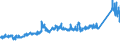 KN 7208 /Exporte /Einheit = Preise (Euro/Tonne) /Partnerland: Norwegen /Meldeland: Eur27_2020 /7208:Flacherzeugnisse aus Eisen Oder Nichtlegiertem Stahl, mit Einer Breite von >= 600 mm, Warmgewalzt, Weder Plattiert Noch überzogen