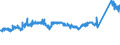 KN 7208 /Exporte /Einheit = Preise (Euro/Tonne) /Partnerland: Schweden /Meldeland: Eur27_2020 /7208:Flacherzeugnisse aus Eisen Oder Nichtlegiertem Stahl, mit Einer Breite von >= 600 mm, Warmgewalzt, Weder Plattiert Noch überzogen
