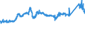 KN 7208 /Exporte /Einheit = Preise (Euro/Tonne) /Partnerland: Finnland /Meldeland: Eur27_2020 /7208:Flacherzeugnisse aus Eisen Oder Nichtlegiertem Stahl, mit Einer Breite von >= 600 mm, Warmgewalzt, Weder Plattiert Noch überzogen