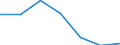 KN 7208 /Exporte /Einheit = Preise (Euro/Tonne) /Partnerland: Schweiz /Meldeland: Eur27 /7208:Flacherzeugnisse aus Eisen Oder Nichtlegiertem Stahl, mit Einer Breite von >= 600 mm, Warmgewalzt, Weder Plattiert Noch überzogen