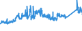 KN 7208 /Exporte /Einheit = Preise (Euro/Tonne) /Partnerland: Liechtenstein /Meldeland: Eur27_2020 /7208:Flacherzeugnisse aus Eisen Oder Nichtlegiertem Stahl, mit Einer Breite von >= 600 mm, Warmgewalzt, Weder Plattiert Noch überzogen