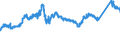 KN 7208 /Exporte /Einheit = Preise (Euro/Tonne) /Partnerland: Oesterreich /Meldeland: Eur27_2020 /7208:Flacherzeugnisse aus Eisen Oder Nichtlegiertem Stahl, mit Einer Breite von >= 600 mm, Warmgewalzt, Weder Plattiert Noch überzogen