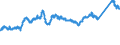 KN 7208 /Exporte /Einheit = Preise (Euro/Tonne) /Partnerland: Schweiz /Meldeland: Eur27_2020 /7208:Flacherzeugnisse aus Eisen Oder Nichtlegiertem Stahl, mit Einer Breite von >= 600 mm, Warmgewalzt, Weder Plattiert Noch überzogen