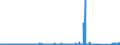 KN 7208 /Exporte /Einheit = Preise (Euro/Tonne) /Partnerland: Faeroeer Inseln /Meldeland: Eur27_2020 /7208:Flacherzeugnisse aus Eisen Oder Nichtlegiertem Stahl, mit Einer Breite von >= 600 mm, Warmgewalzt, Weder Plattiert Noch überzogen