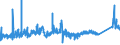 KN 7208 /Exporte /Einheit = Preise (Euro/Tonne) /Partnerland: Malta /Meldeland: Eur27_2020 /7208:Flacherzeugnisse aus Eisen Oder Nichtlegiertem Stahl, mit Einer Breite von >= 600 mm, Warmgewalzt, Weder Plattiert Noch überzogen