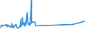 KN 7208 /Exporte /Einheit = Preise (Euro/Tonne) /Partnerland: San Marino /Meldeland: Eur15 /7208:Flacherzeugnisse aus Eisen Oder Nichtlegiertem Stahl, mit Einer Breite von >= 600 mm, Warmgewalzt, Weder Plattiert Noch überzogen