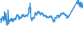 KN 7208 /Exporte /Einheit = Preise (Euro/Tonne) /Partnerland: Tuerkei /Meldeland: Eur27_2020 /7208:Flacherzeugnisse aus Eisen Oder Nichtlegiertem Stahl, mit Einer Breite von >= 600 mm, Warmgewalzt, Weder Plattiert Noch überzogen