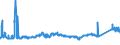 KN 7208 /Exporte /Einheit = Preise (Euro/Tonne) /Partnerland: Litauen /Meldeland: Eur27_2020 /7208:Flacherzeugnisse aus Eisen Oder Nichtlegiertem Stahl, mit Einer Breite von >= 600 mm, Warmgewalzt, Weder Plattiert Noch überzogen