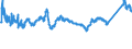 KN 7208 /Exporte /Einheit = Preise (Euro/Tonne) /Partnerland: Polen /Meldeland: Eur27_2020 /7208:Flacherzeugnisse aus Eisen Oder Nichtlegiertem Stahl, mit Einer Breite von >= 600 mm, Warmgewalzt, Weder Plattiert Noch überzogen