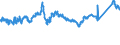 KN 7208 /Exporte /Einheit = Preise (Euro/Tonne) /Partnerland: Tschechien /Meldeland: Eur27_2020 /7208:Flacherzeugnisse aus Eisen Oder Nichtlegiertem Stahl, mit Einer Breite von >= 600 mm, Warmgewalzt, Weder Plattiert Noch überzogen