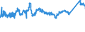 KN 7208 /Exporte /Einheit = Preise (Euro/Tonne) /Partnerland: Slowakei /Meldeland: Eur27_2020 /7208:Flacherzeugnisse aus Eisen Oder Nichtlegiertem Stahl, mit Einer Breite von >= 600 mm, Warmgewalzt, Weder Plattiert Noch überzogen