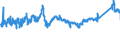 KN 7208 /Exporte /Einheit = Preise (Euro/Tonne) /Partnerland: Rumaenien /Meldeland: Eur27_2020 /7208:Flacherzeugnisse aus Eisen Oder Nichtlegiertem Stahl, mit Einer Breite von >= 600 mm, Warmgewalzt, Weder Plattiert Noch überzogen